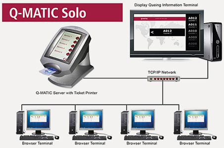 Qmatic Queue Management System